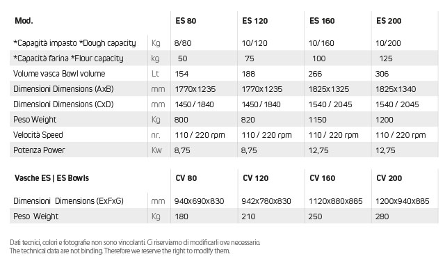 Impastatrici_industriali_ES_scheda.jpg
