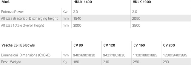 tabellaDettagli-impastatrici-hulk.jpg